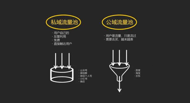 四大直播电商平台公域流量到私域流量的运营逻辑